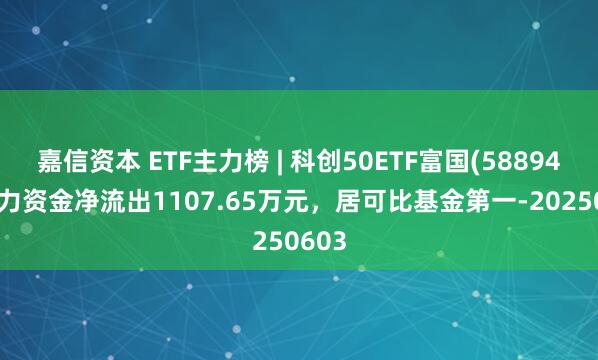 嘉信资本 ETF主力榜 | 科创50ETF富国(588940)主力资金净流出1107.65万元，居可比基金第一-20250603